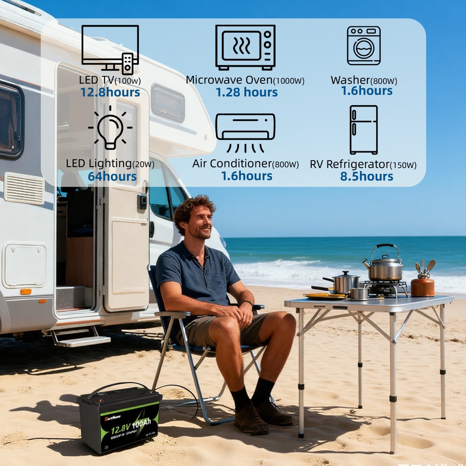 12V 100Ah Lithium LiFePO4 Battery For Solar RV Boat Home Use 15000+ Cycles