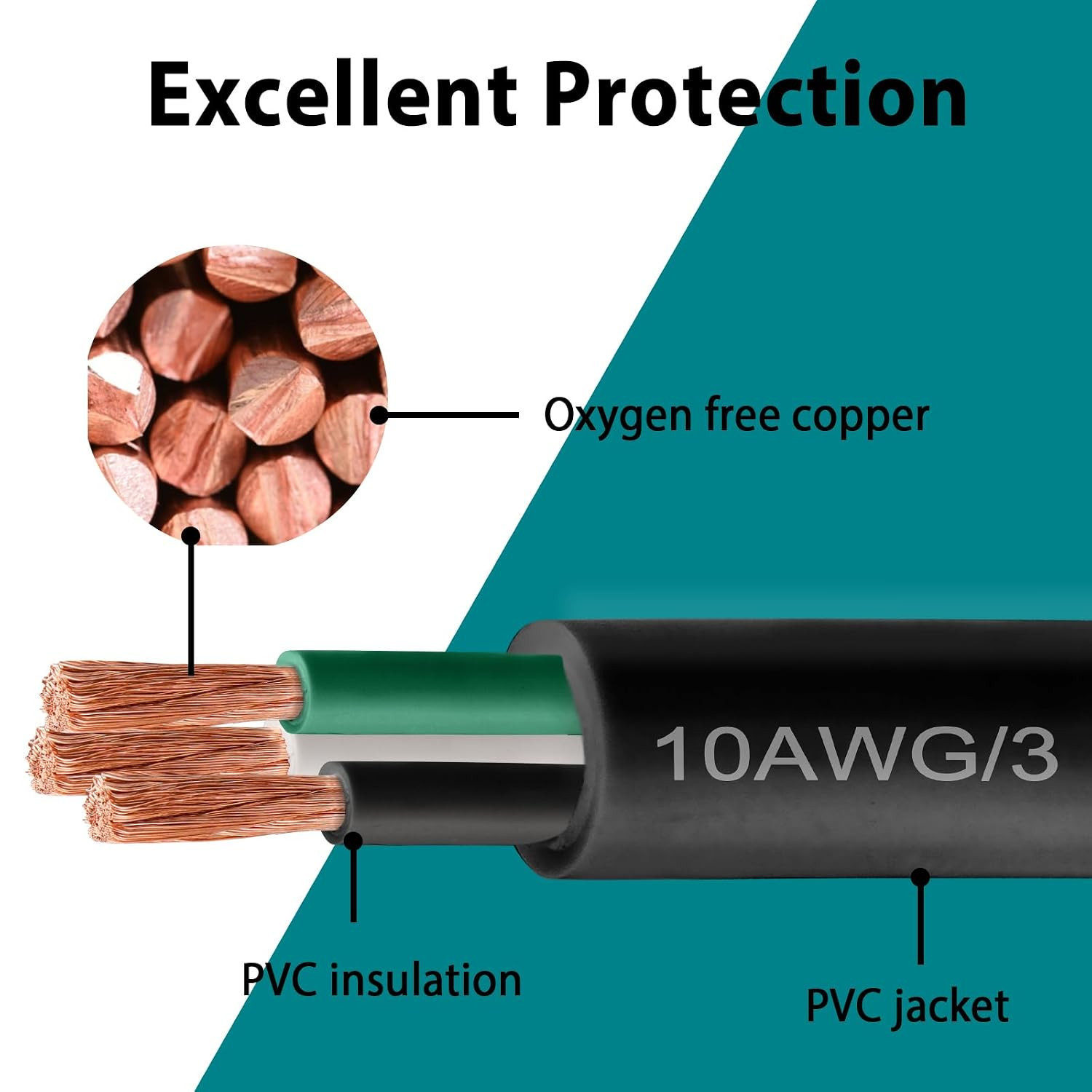 14/3 SOOW Wire 10FT, 14 AWG 600V SOOW Bulk Cable, 14 Gauge 3 Conductor Portable
