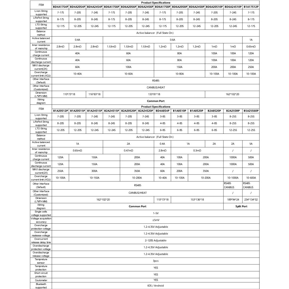 JIKONG Smart BMS 7-20S 80A 0.6A Active Balance LiFePO4 LTO Li-ion witn BT RS485