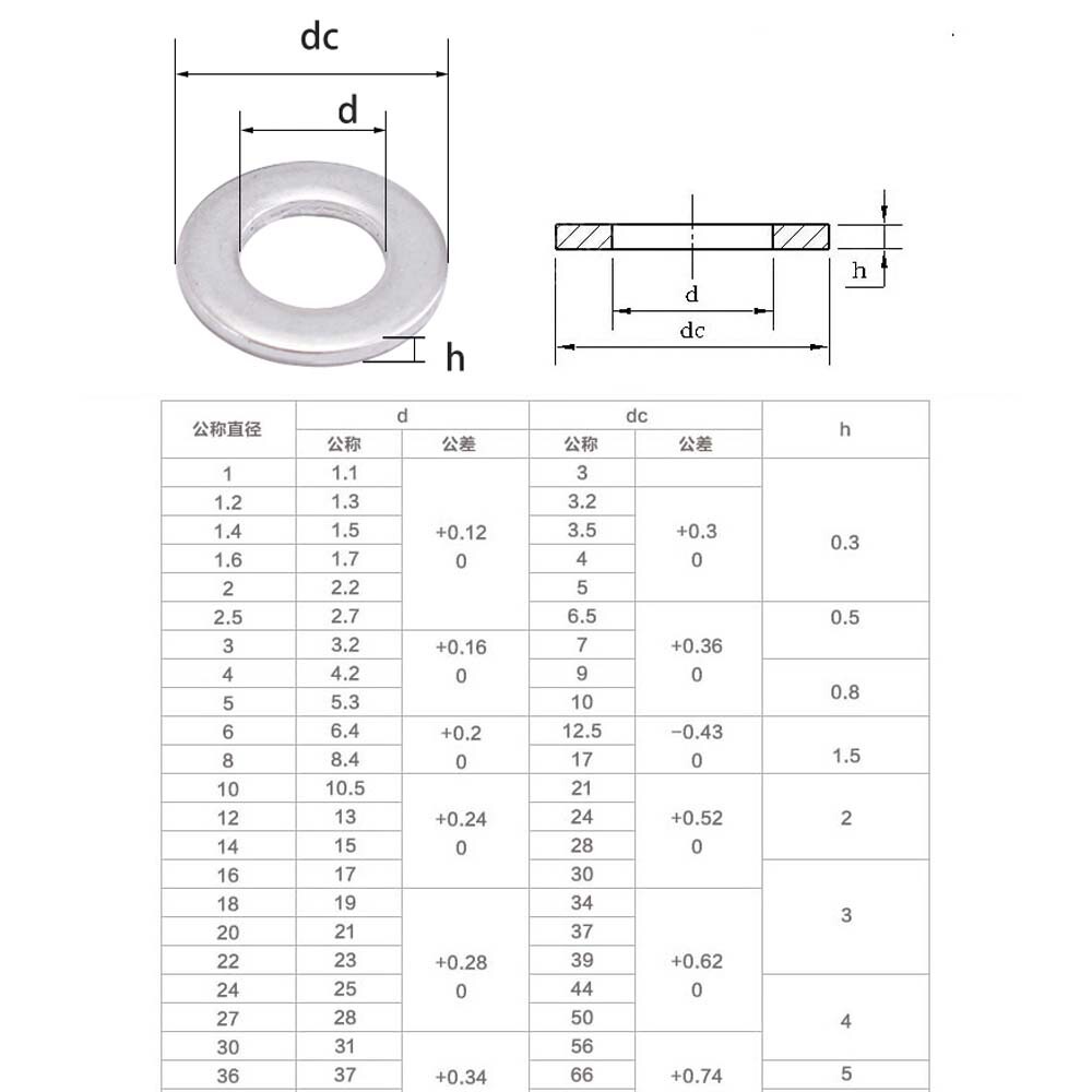 Flat Washer Gasket Metal Ring Shim A2 Stainless Steel ID 1.6-36mm for Screw Bolt