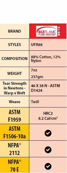 Portwest UFR88 Bizflame 88/12 FR Safety Work Navy Zip Front Coverall ASTM NFPA