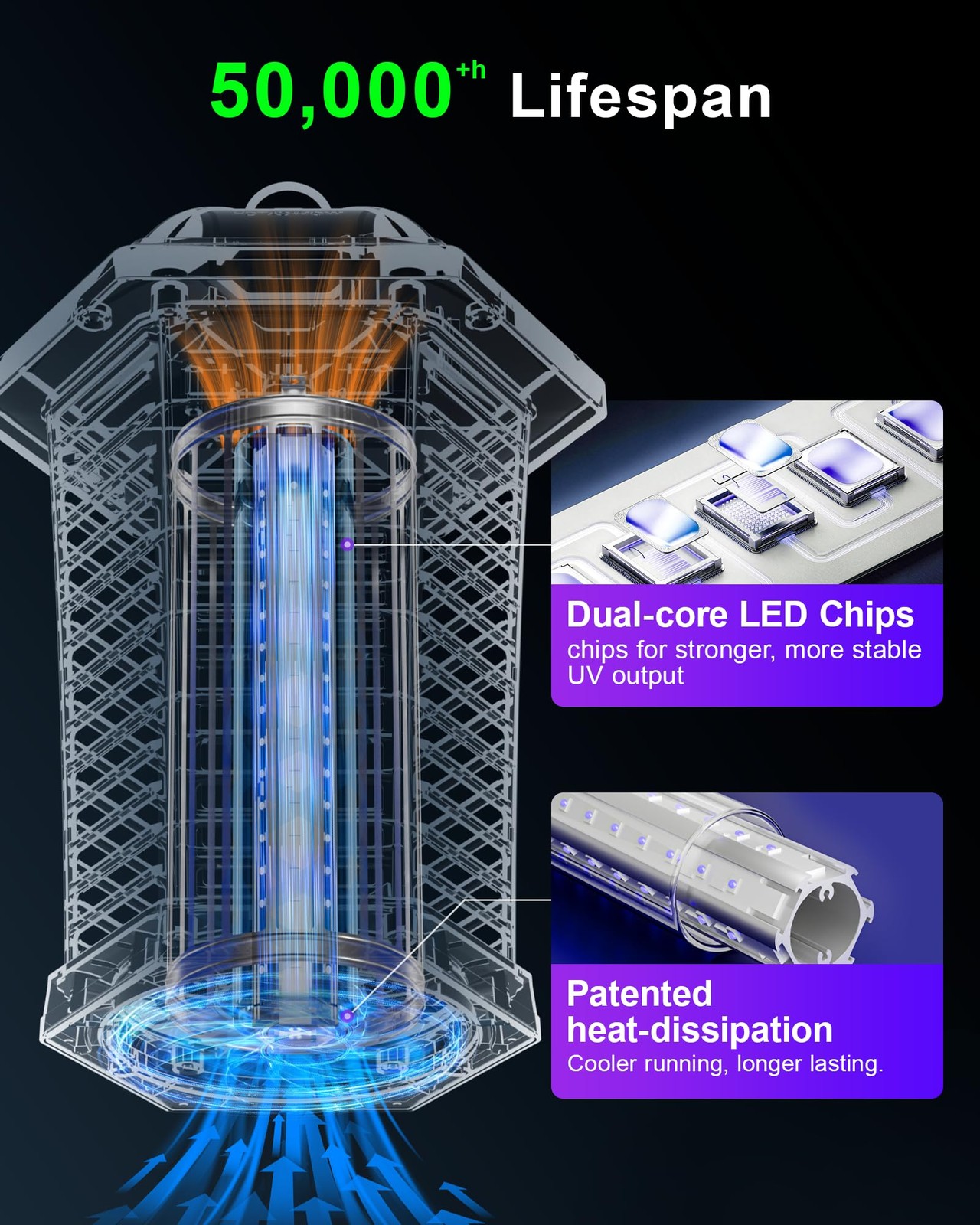 Wowcatch Upgraded Led Bug Zapper Outdoor Indoor Up To 50000 Hours Lifespan No