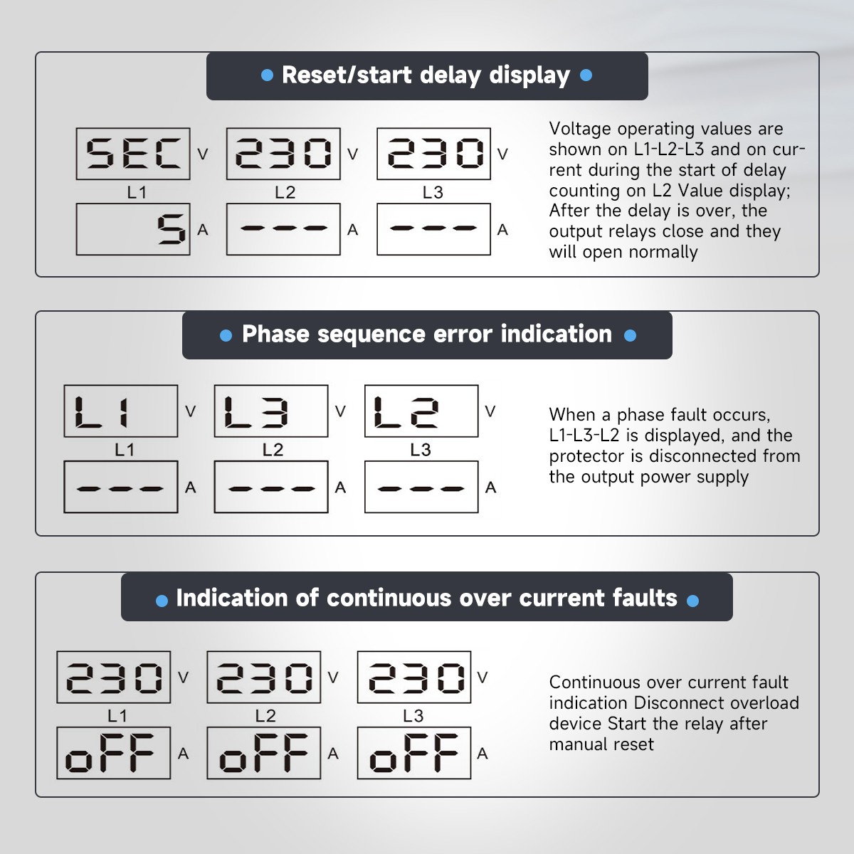 GEYA Digital Display Voltage Current Protect Device 4P 63/100A 220V Three Phase