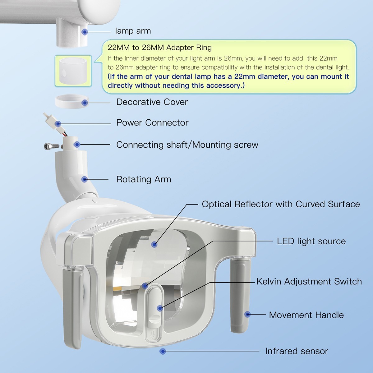 Dental Reflective LED Oral Light Dual-Color Lamp Dental Chair Infrared Sensor