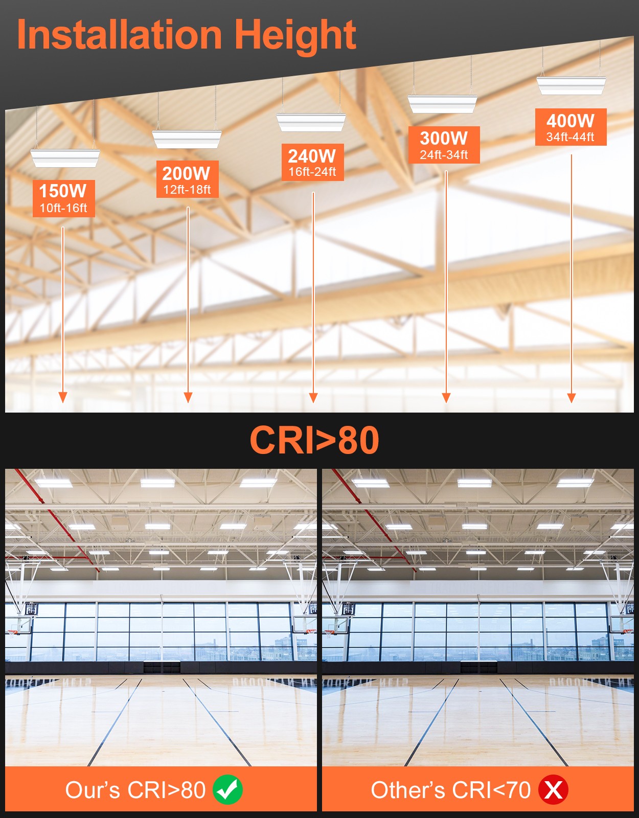 4X 400W LED Linear High Bay Light, 60000LM Commercial Shop Lights Fixture 5000K