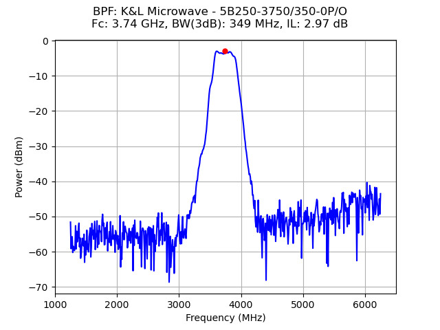 K&L Microwave Band Pass Filter, Fc:3.74 GHz, BW3:349 MHz, 5B250-3750/350-0P/0.
