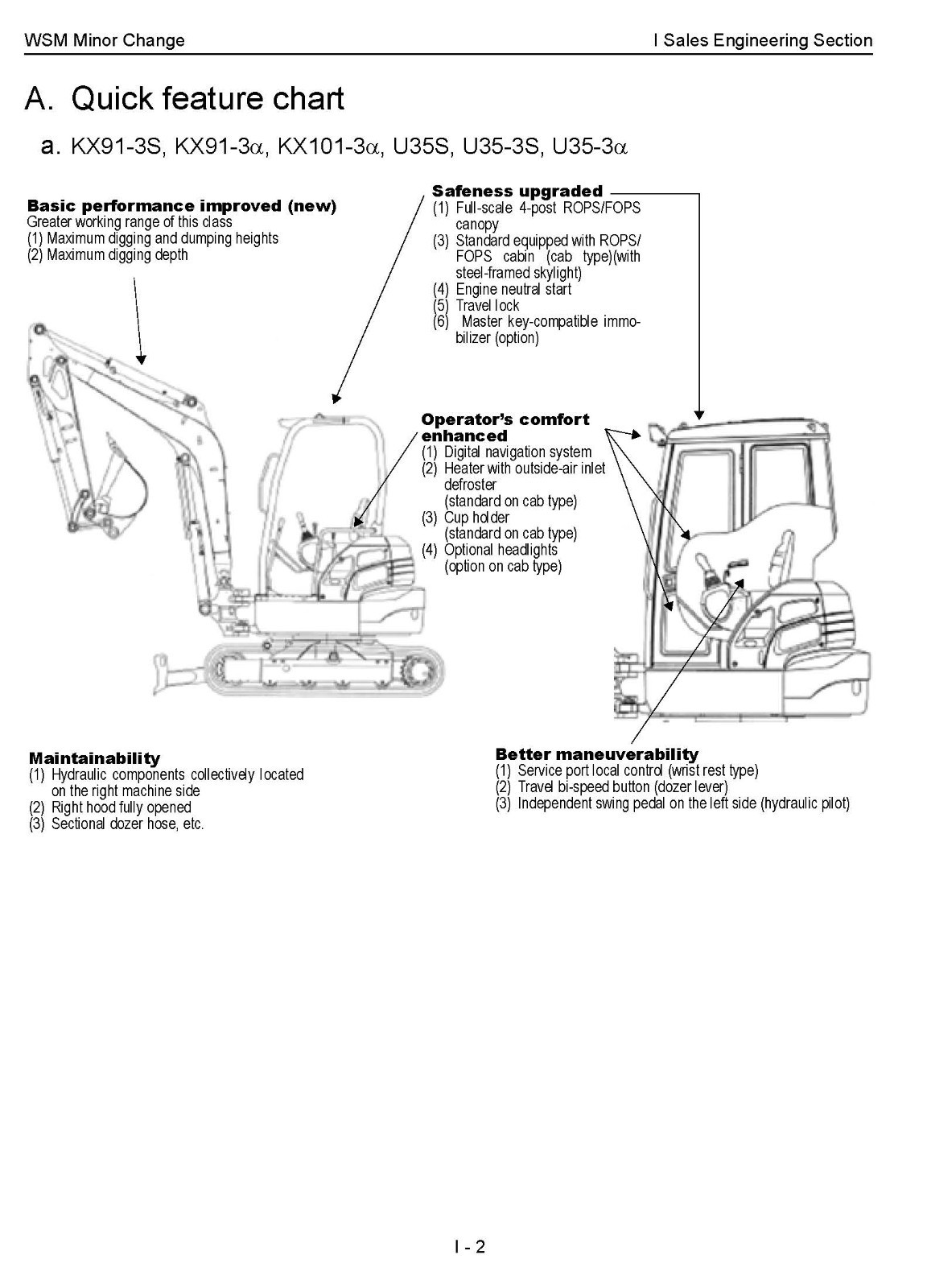 91 101 121 161 Excavator Tractor Workshop Manual Kubota KX91 101 121 161 U35S