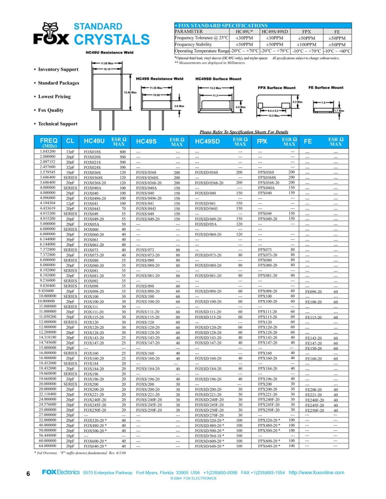 HC49/U 24.000Mhz 20Pf, Fox Part# FOX240F-20, 500pcs