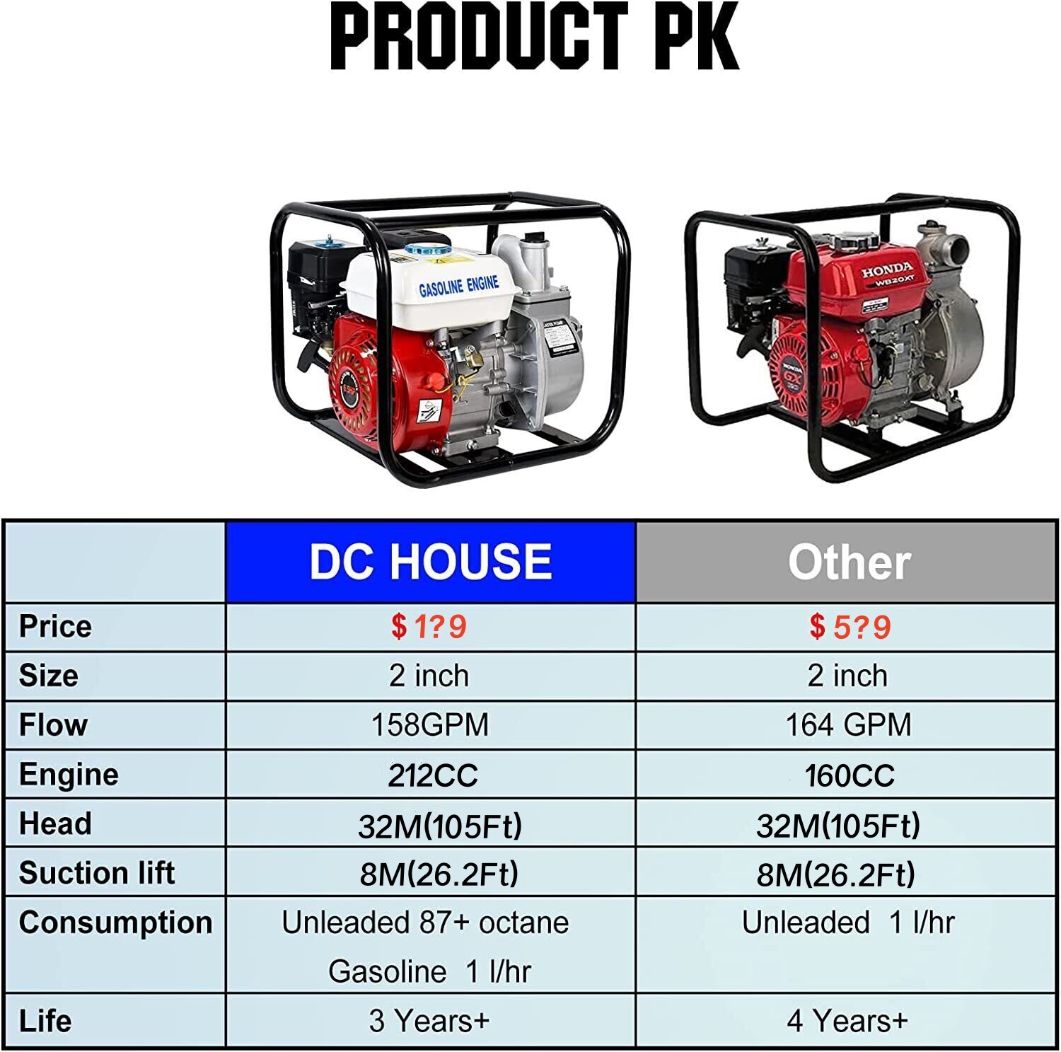 2″ 6.5 HP 4-Stroke Gasoline Semi-Trash Water Pump High-Pressure Transfer Pump