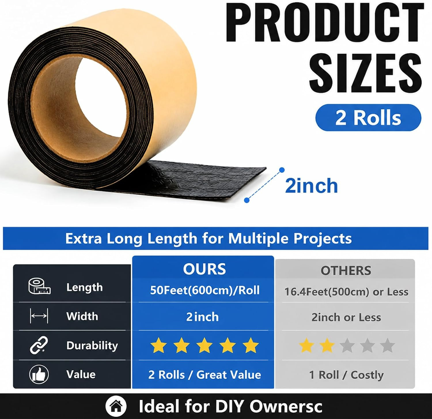 2Pack Pond Liner Seam Tape, Total 2 in X 40FT Double Sided Butyl Rubber for EPDM