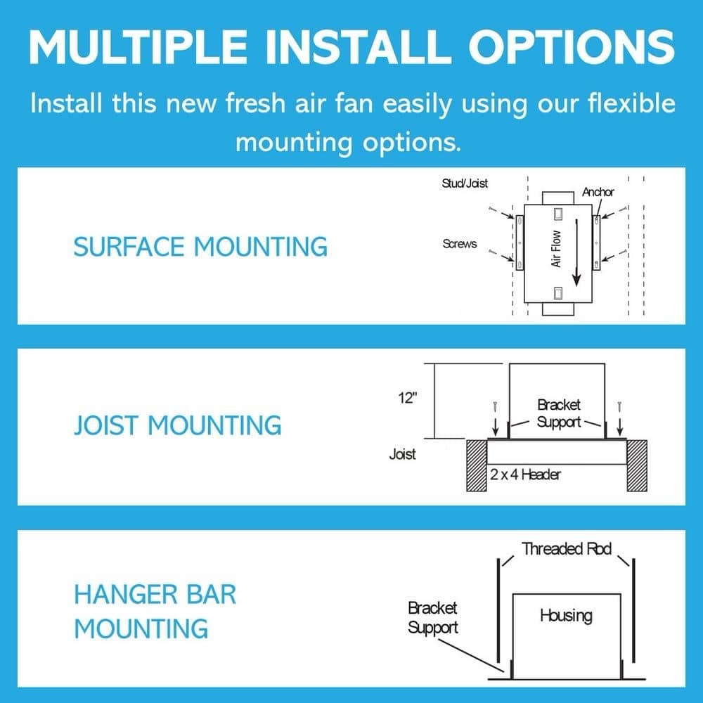 QUF 100X 50/80/100 CFM Wall Ceiling Mount Fresh Air Supply Fan Temp And Humidity