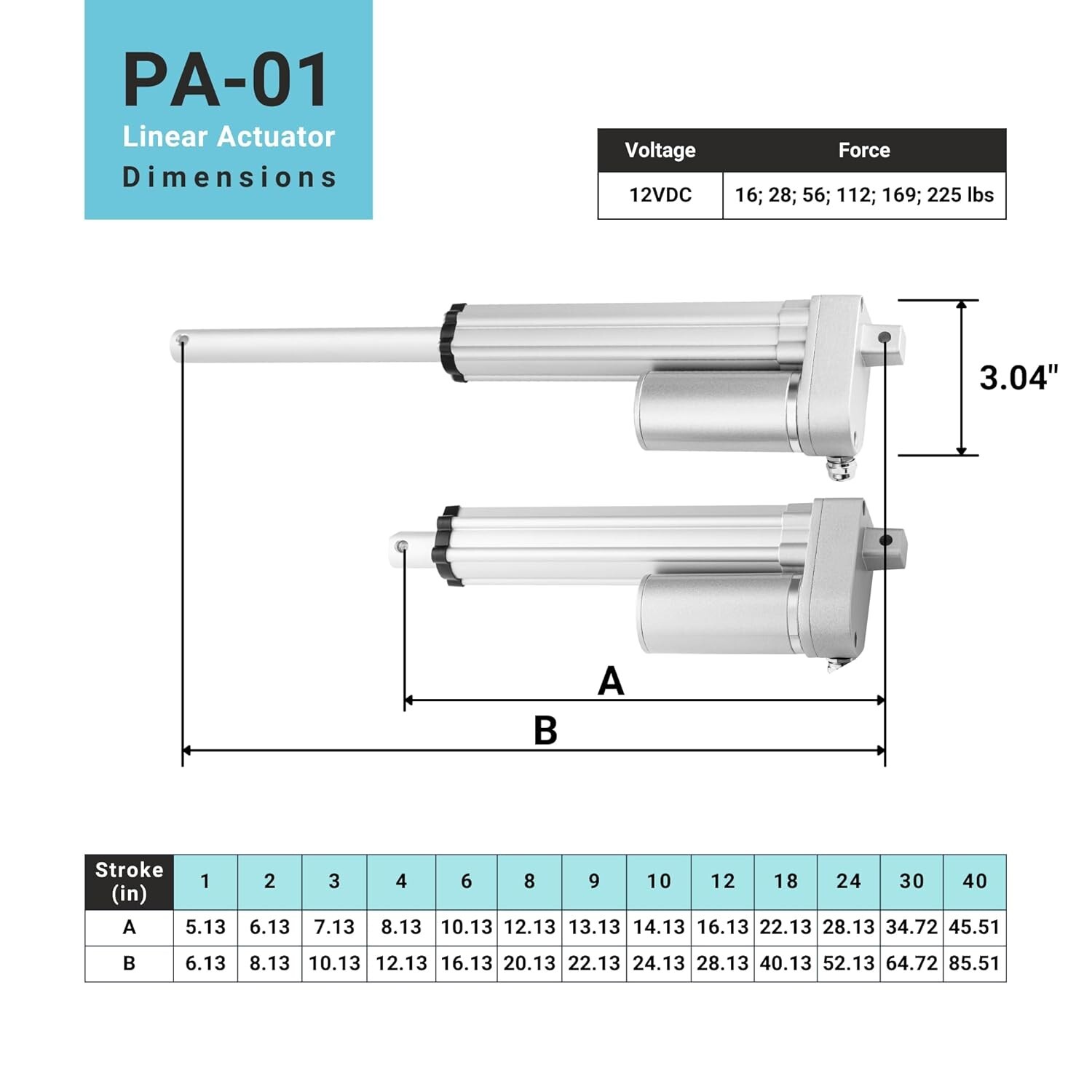 Progressive Automations 12V Mini Linear Actuator IP65 Brushed DC Electric Motor