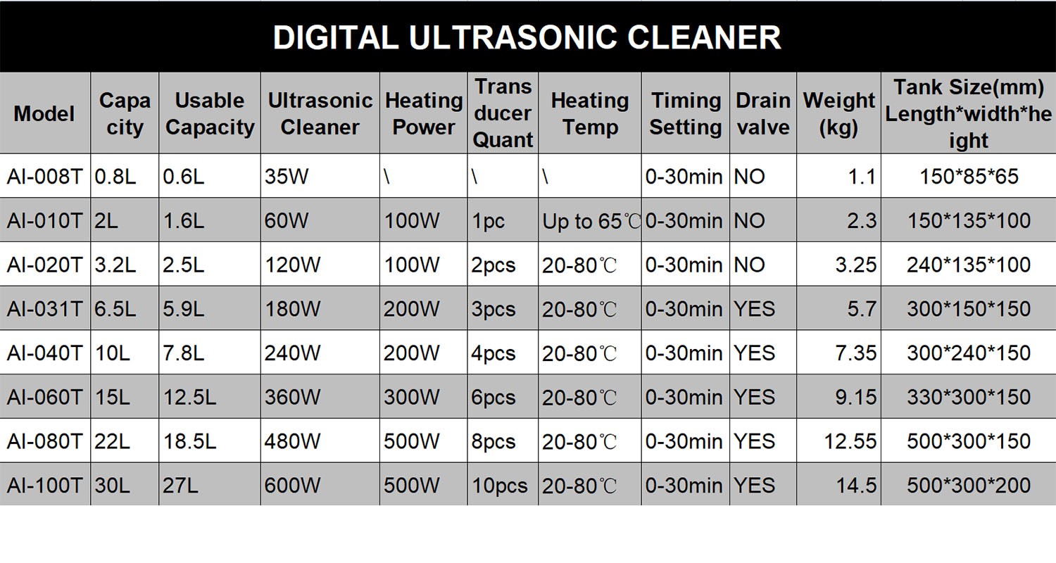 0.8L-30L Ultrasonic Cleaner Stainless Steel Industry Heated Heater w/Timer