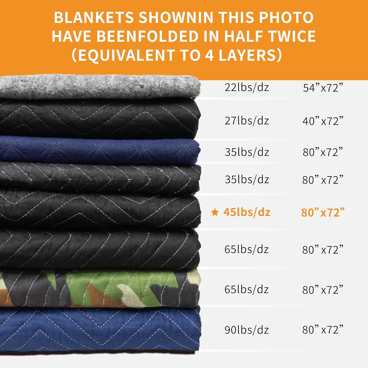 Moving Blankets 72″X80″ 12 Pack, (45 Lb/Dz Weight), Heavy Duty Moving Blanket, D