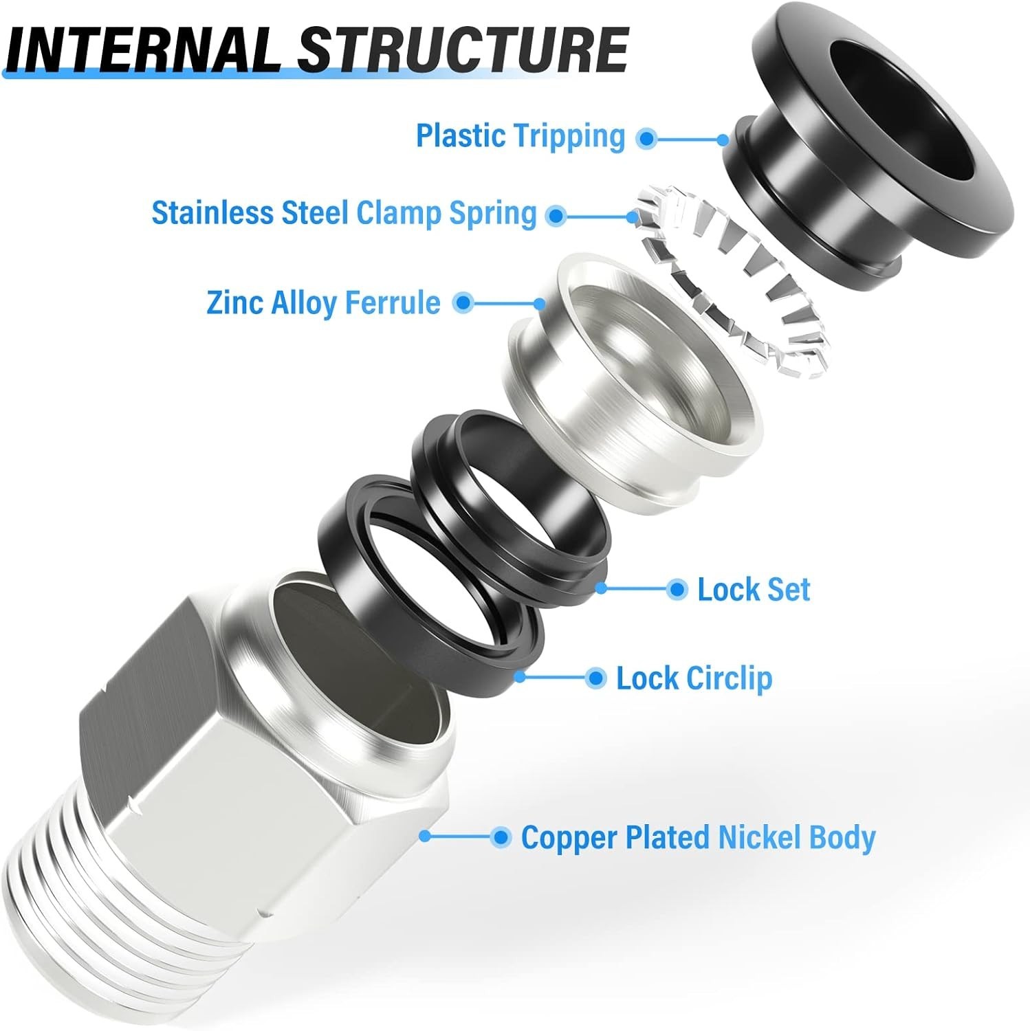 Compact 6mm OD x 1/8″ NPT Push-to-Connect Fittings – Copper & Plastic