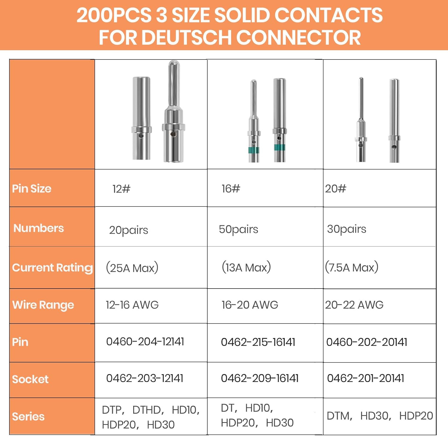 200PCS Solid Pin Connector Kit for Deutsch Connectors – Closed Barrel Contacts K