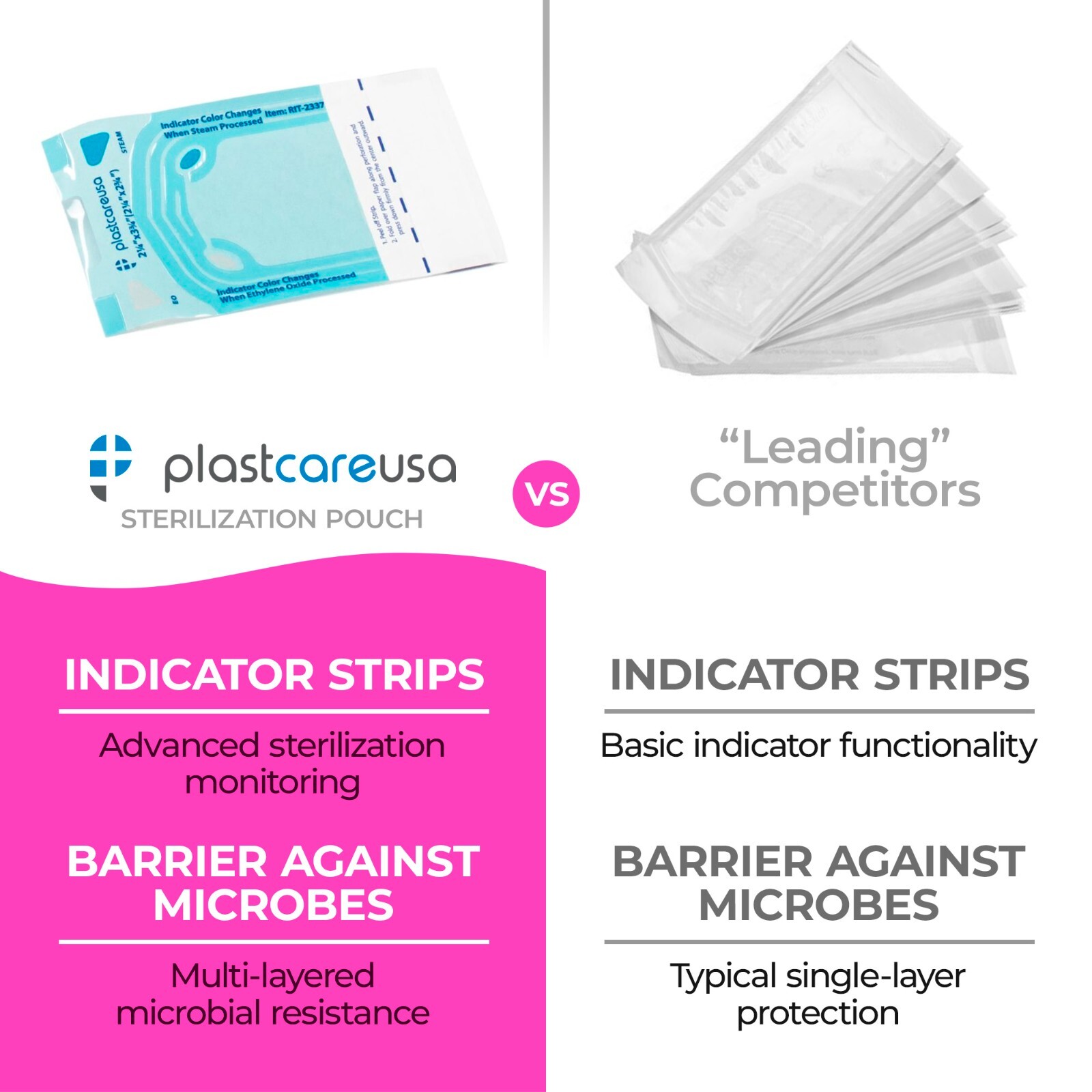 1000 2.25″ x 2.75″ Self-Sealing Sterilization Pouches for Autoclave (5 Boxes)