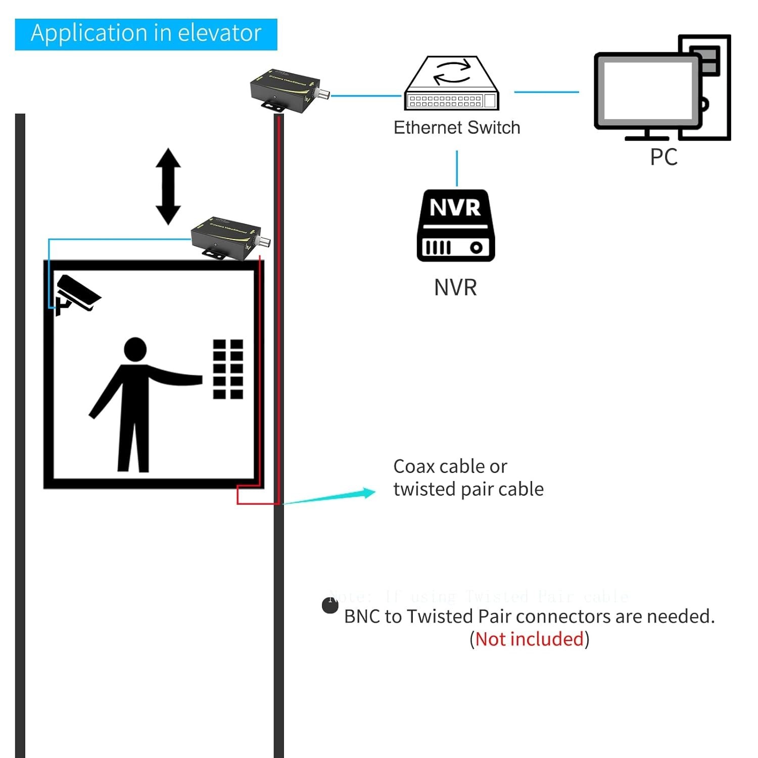 eKL Extender Kit Over Coax Cable Up to 6560ft2000m EOC Converter Ethernet Ex…