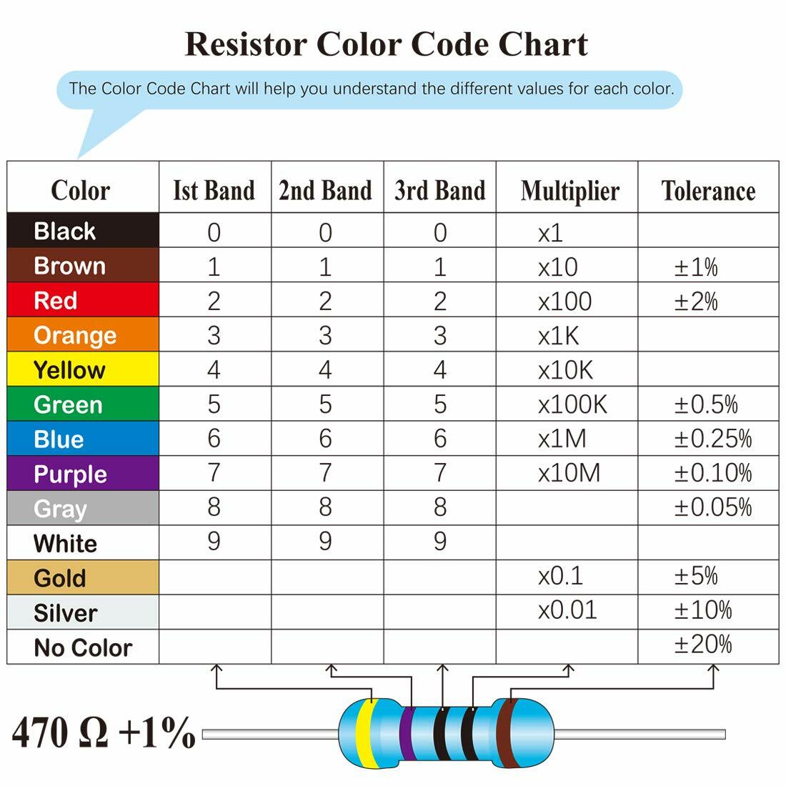 80 Pieces 1/4 W(0.25 Watt) ±1% metal film resistors US Seller (0 ~15M Ω )