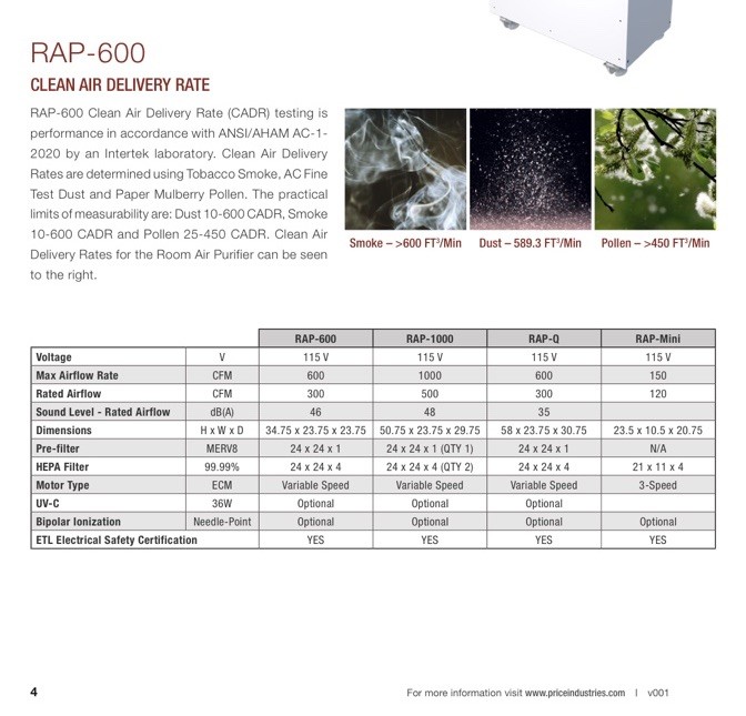 600 CFM HEPA Air Filtration System USA Made Price Industries RAP-600 Commerical