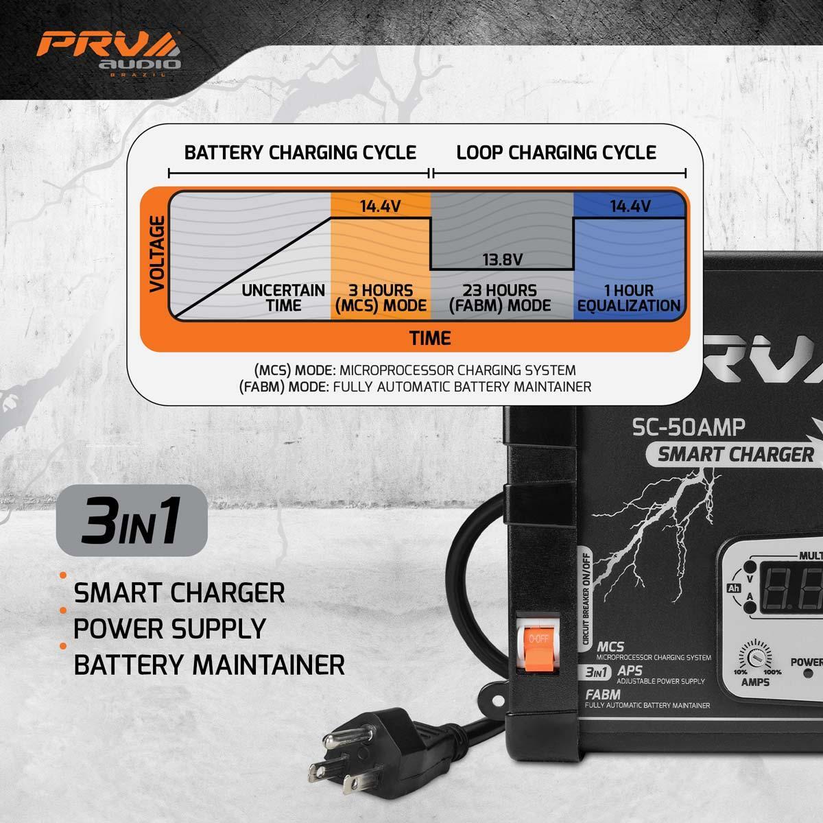 PRV Audio SC-50AMP Smart Charger 12V 50A