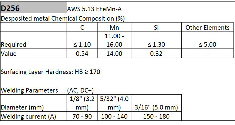 EFeMn-A Hardfacing Low Hidrogen High Manganese Electrode 14″ x 1/8″ – (11 LBS)