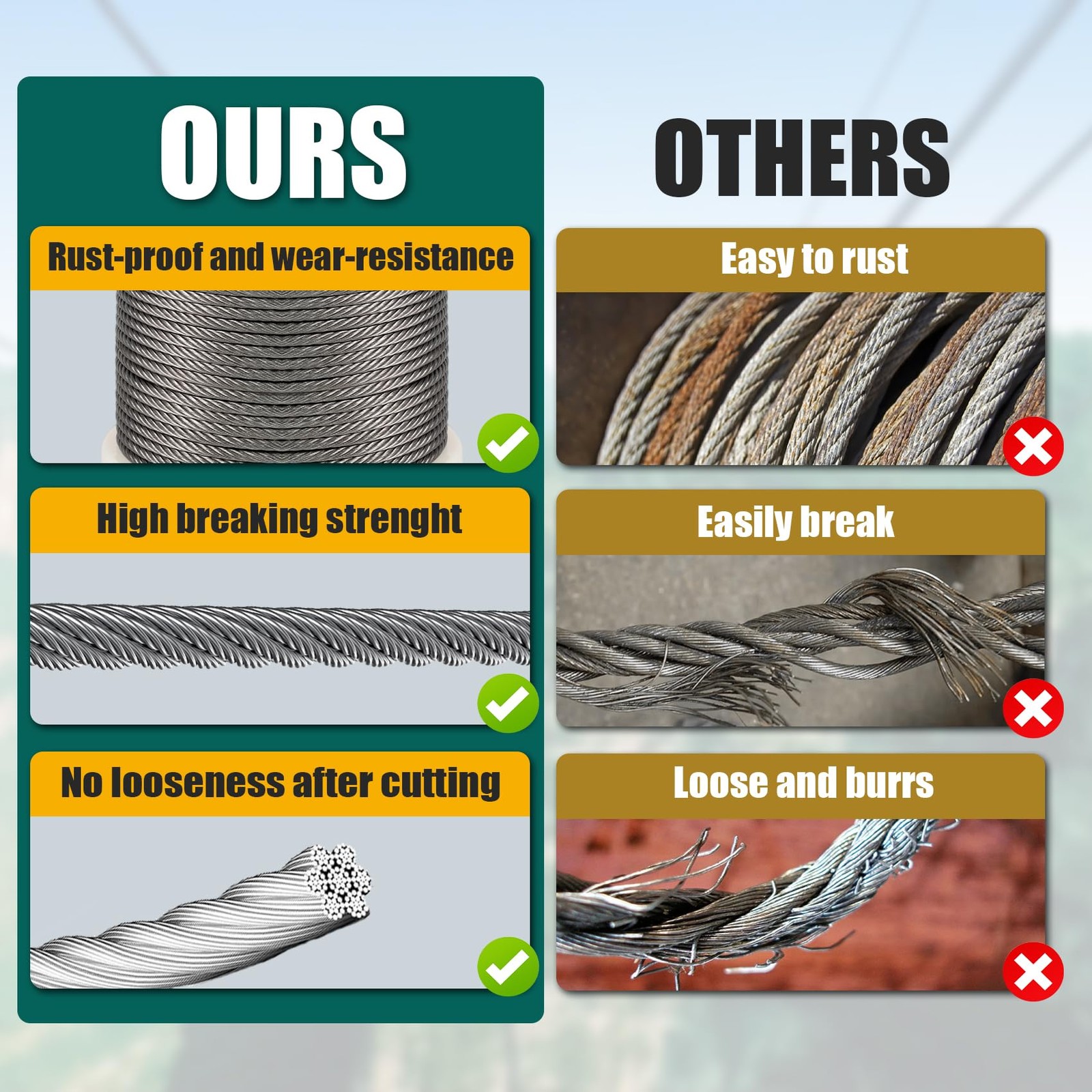 1/4″ Stainless Steel Cable, 25FT Wire Rope with Clamps and Thimble, 7X19 Strands