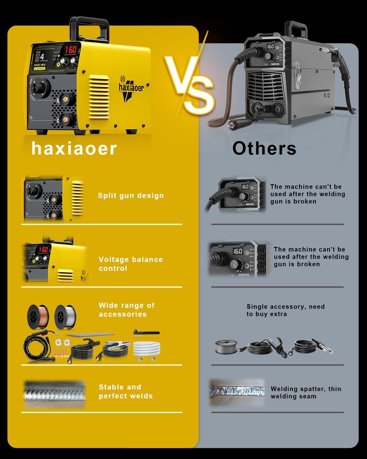 MIG Welder 160A, 4-in-1 MIG/Lift TIG/Stick/Flux Core Welding Machine Gasless