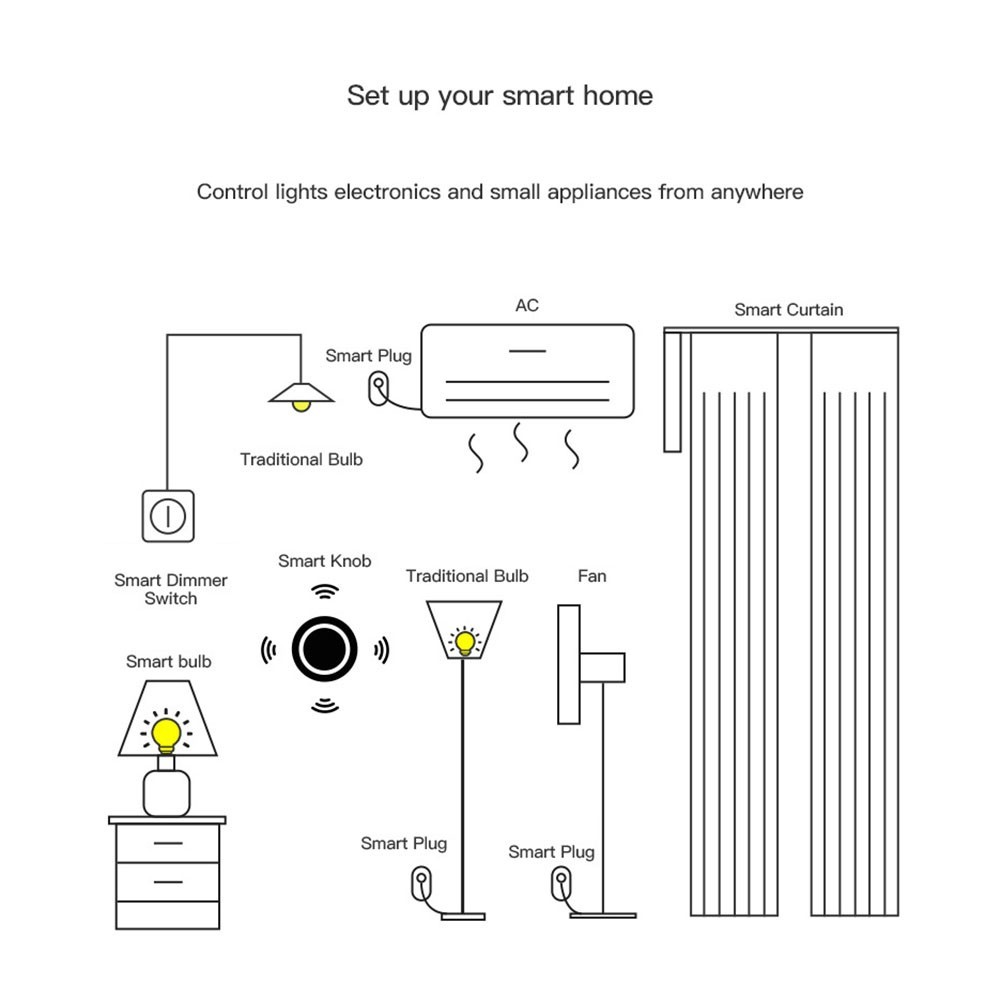 For Zigbee Compatible Smart Knob Dimming Switch For Any Room In Your Home