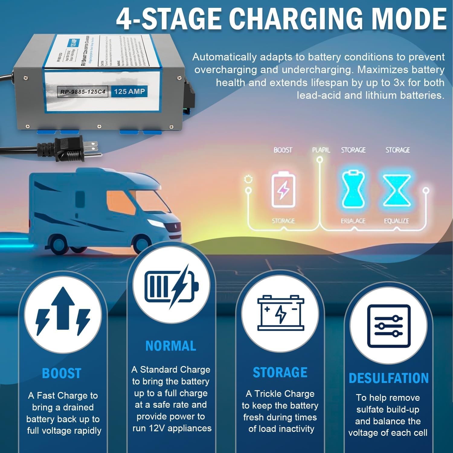125 Amp RV Power Converter Battery Charger | 4 Stage Smart Charging