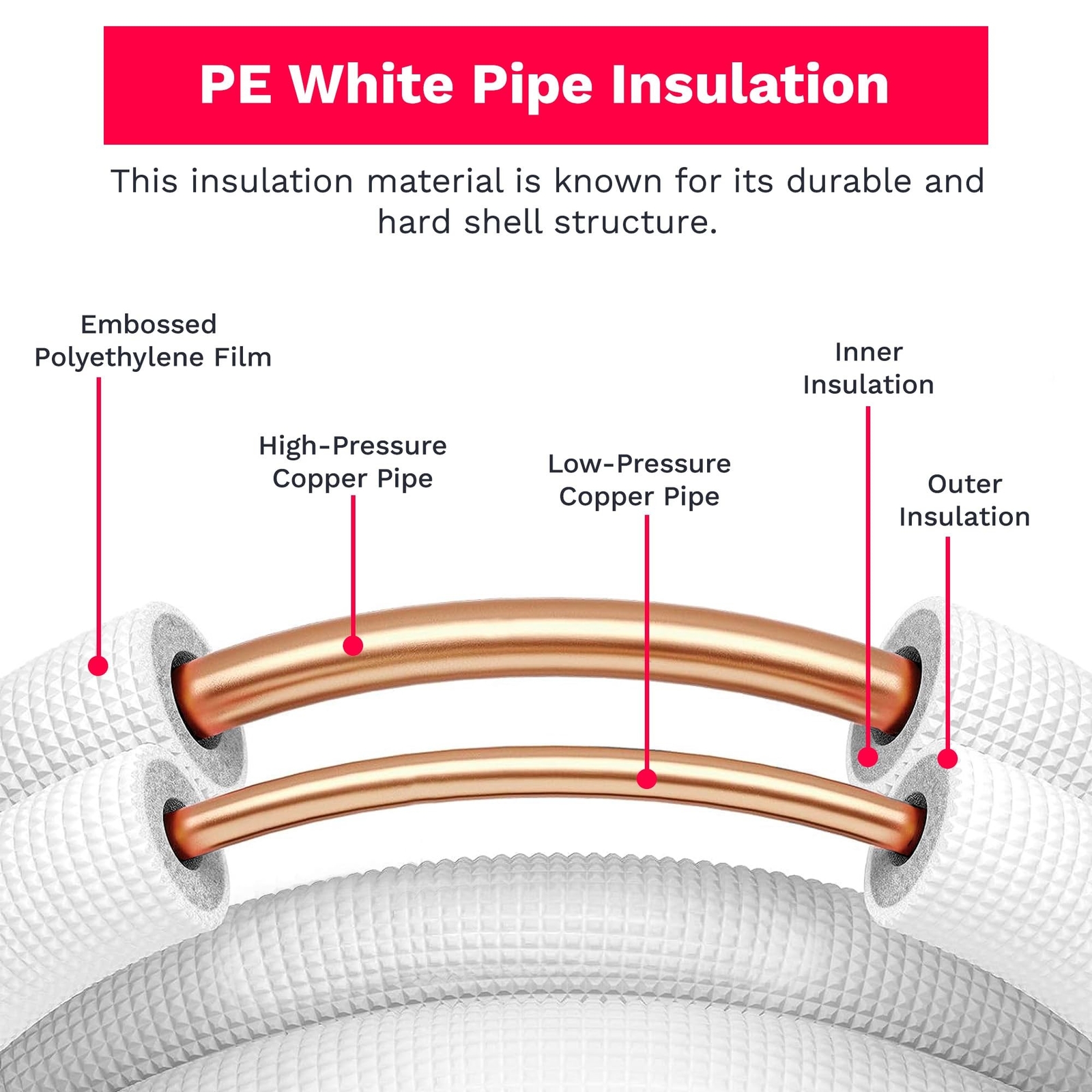 DuctlessAire – Insulated Copper Twin Coil Mini Split Line Set – HVAC & AC Hos…