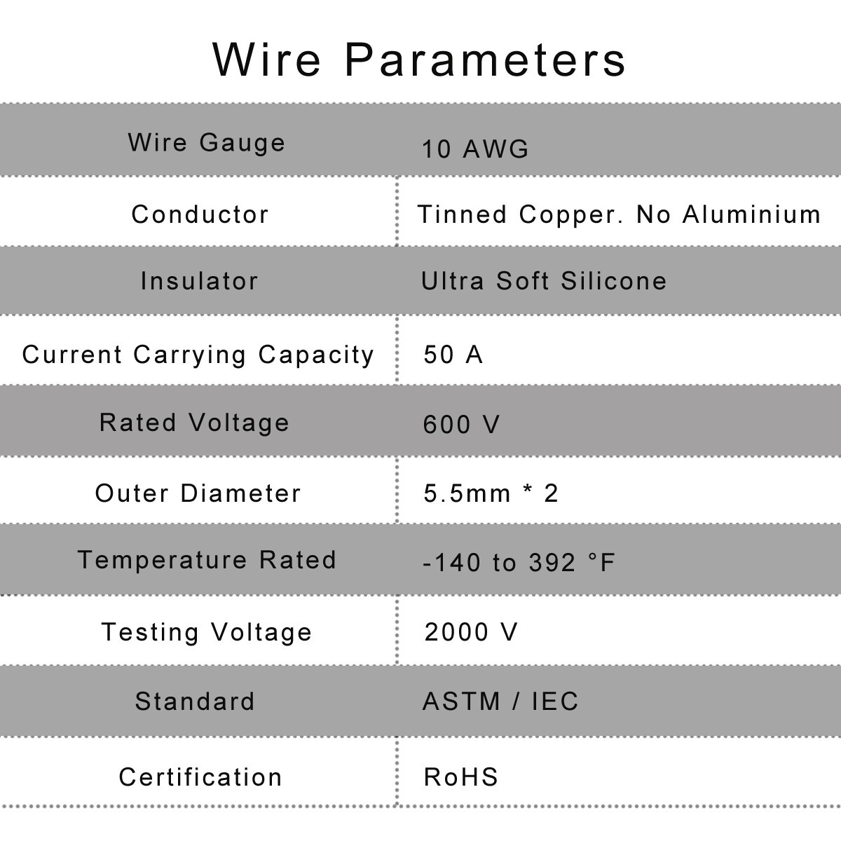 10 AWG Solar Cable Compatible with Anderson Powerpole Extension Cable Connector