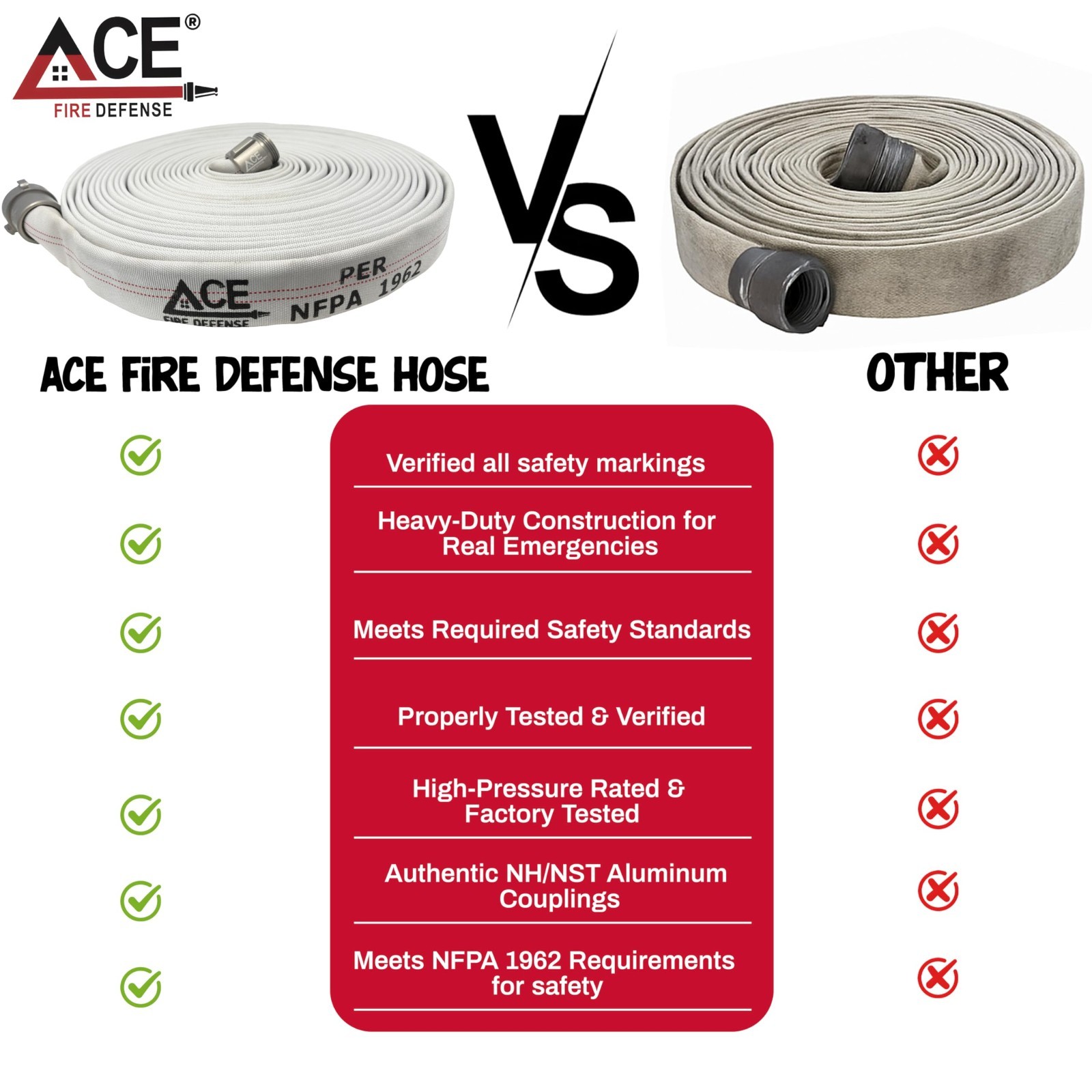 Ace Fire Defense .02, 1.5″ Premium Attack Fire Hose 75ft 900 PSI NH/NST