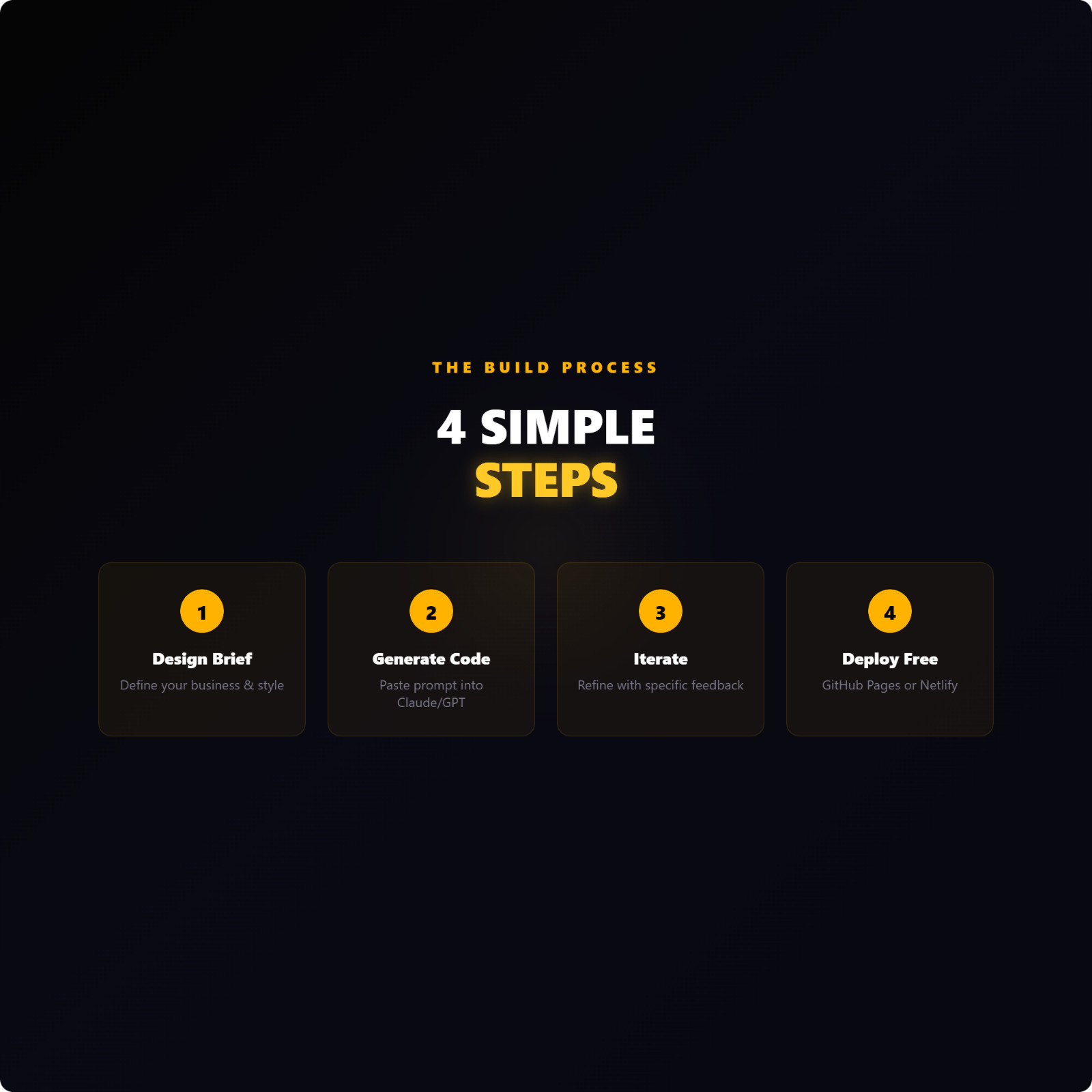 AI Website Builder Kit, 1024 LLM Prompts, ChatGPT Claude Generator