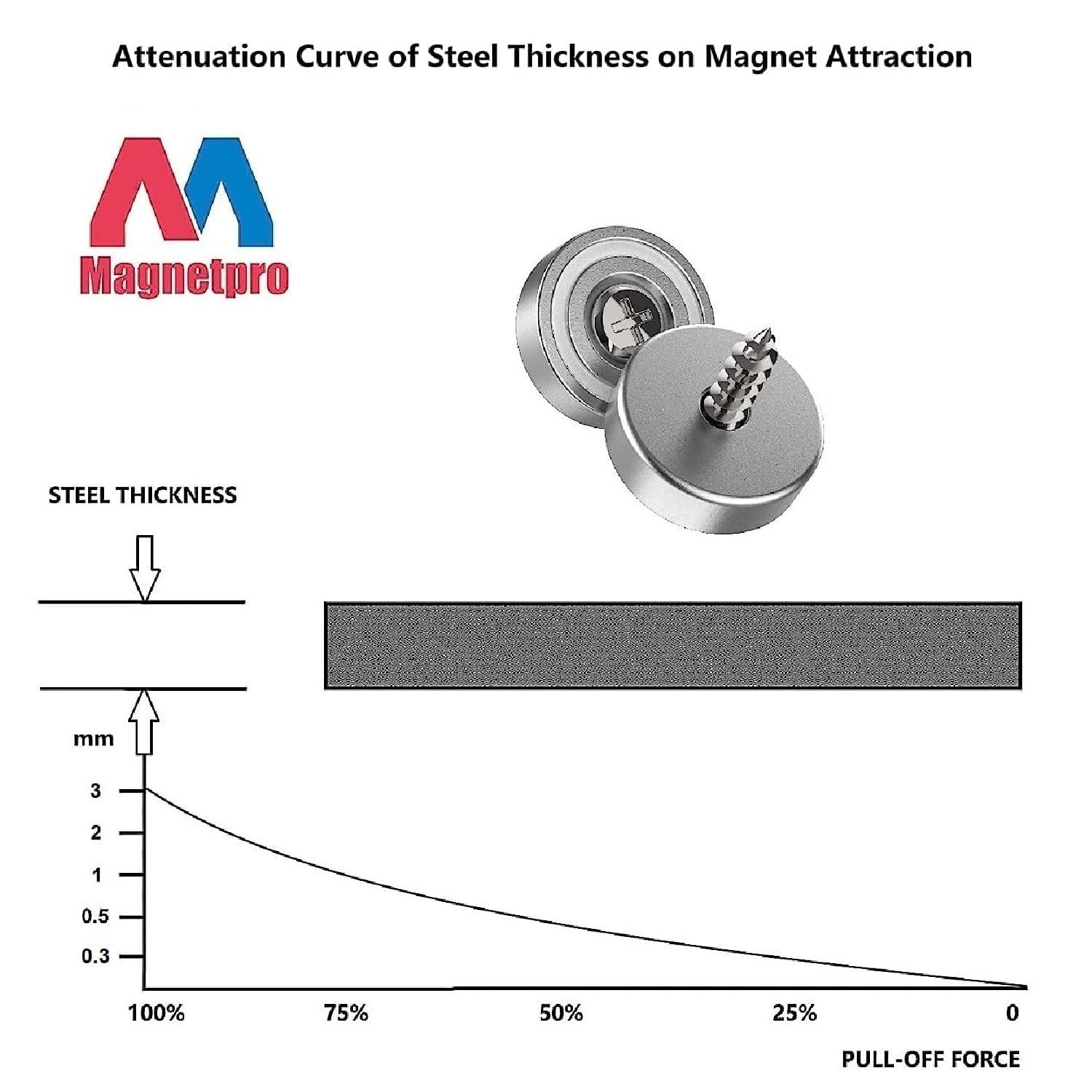12 Neodymium Magnets 25LB with Steel Counterparts – 0.79″x0.28″ Quality