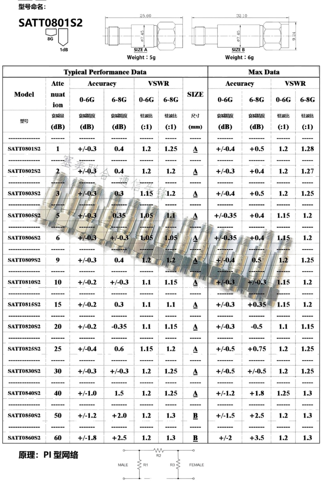SMA Attenuator 10db 20db 5db 2W 50 Ohm DC-8GHz in-Line Provides from 1dB to 50dB
