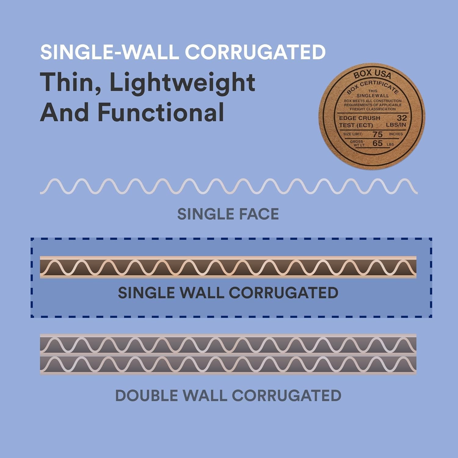 Kraft Corrugated Sheets 36″L x 36″W, 5-Pack