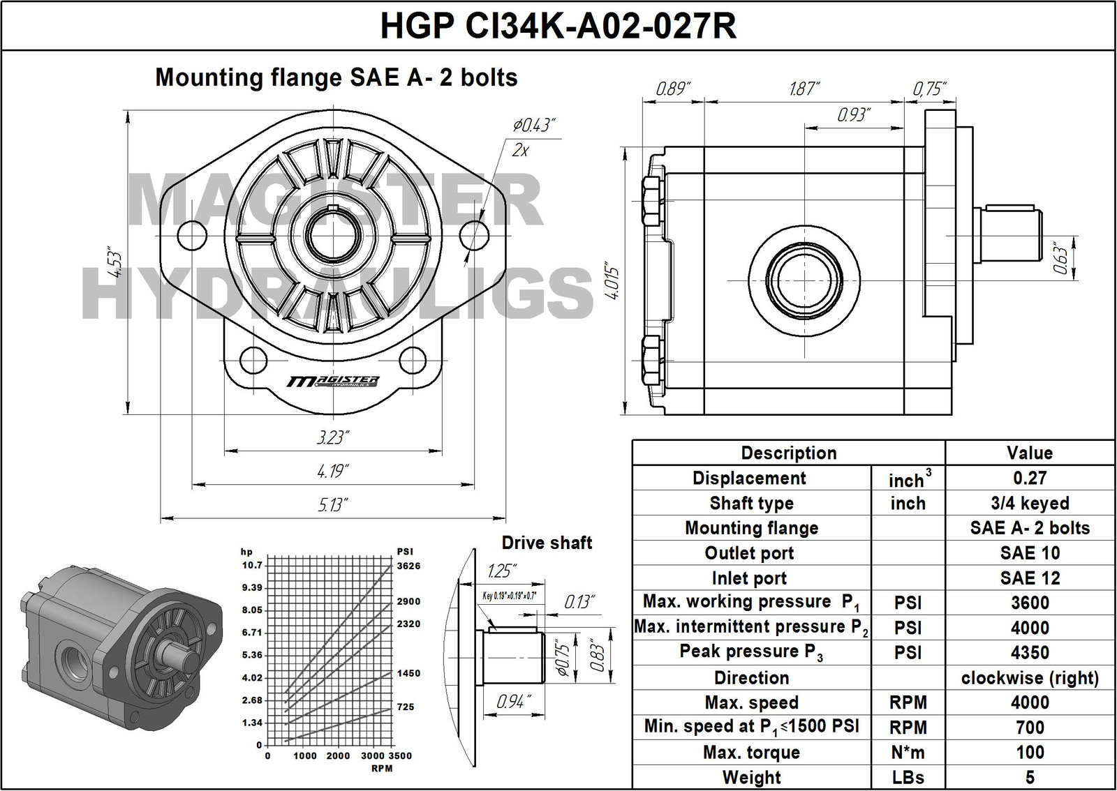 Hydraulic Gear Pump 1-4 GPM 3/4″ Keyed Shaft SAE A-2 Bolts CCW Cast Iron Flange