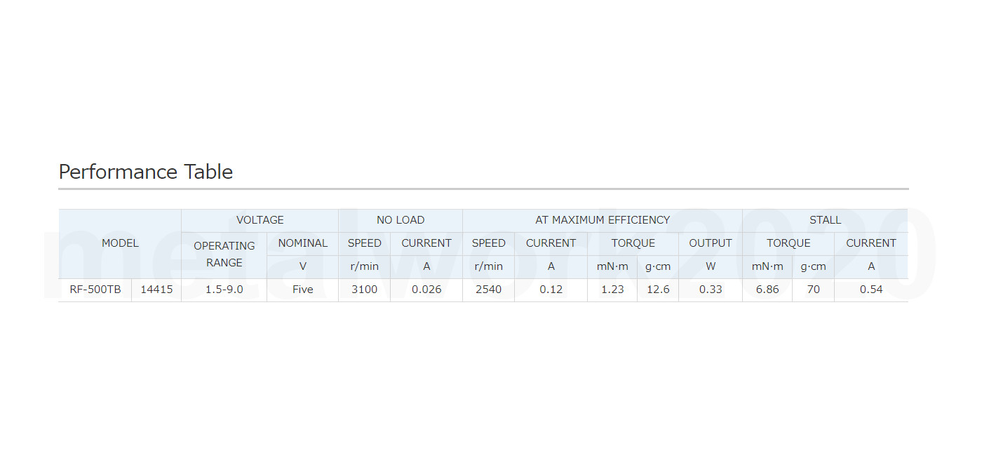 5pcs Mabuchi RF-500TB DC Motor, 5VDC (1.5V-9V), 2500-3100rpm, 120mA (540mA max)