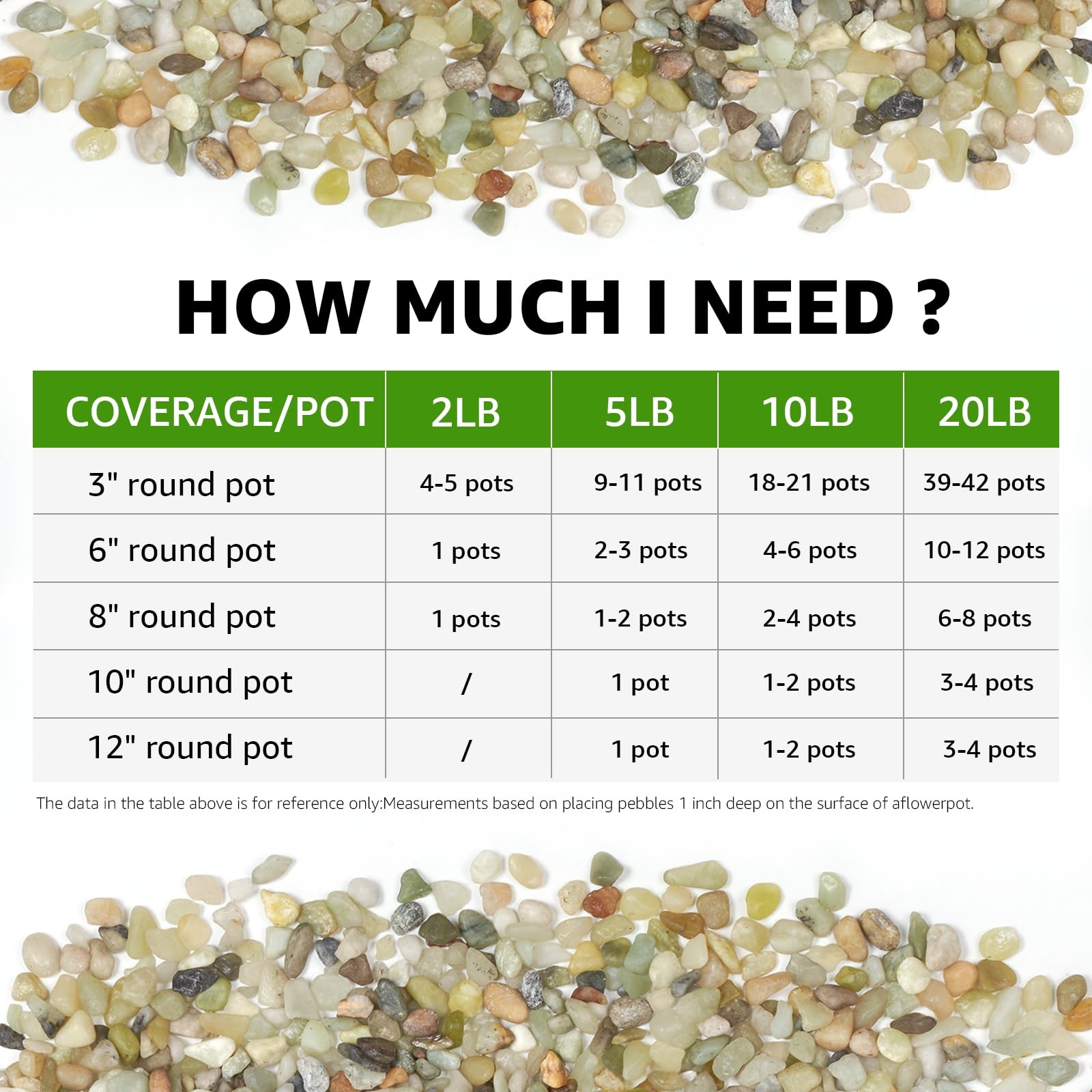 10lbs Natural Gravel Pebbles for Succulents and Cacti, 1/5 Inch Decorative Ri…