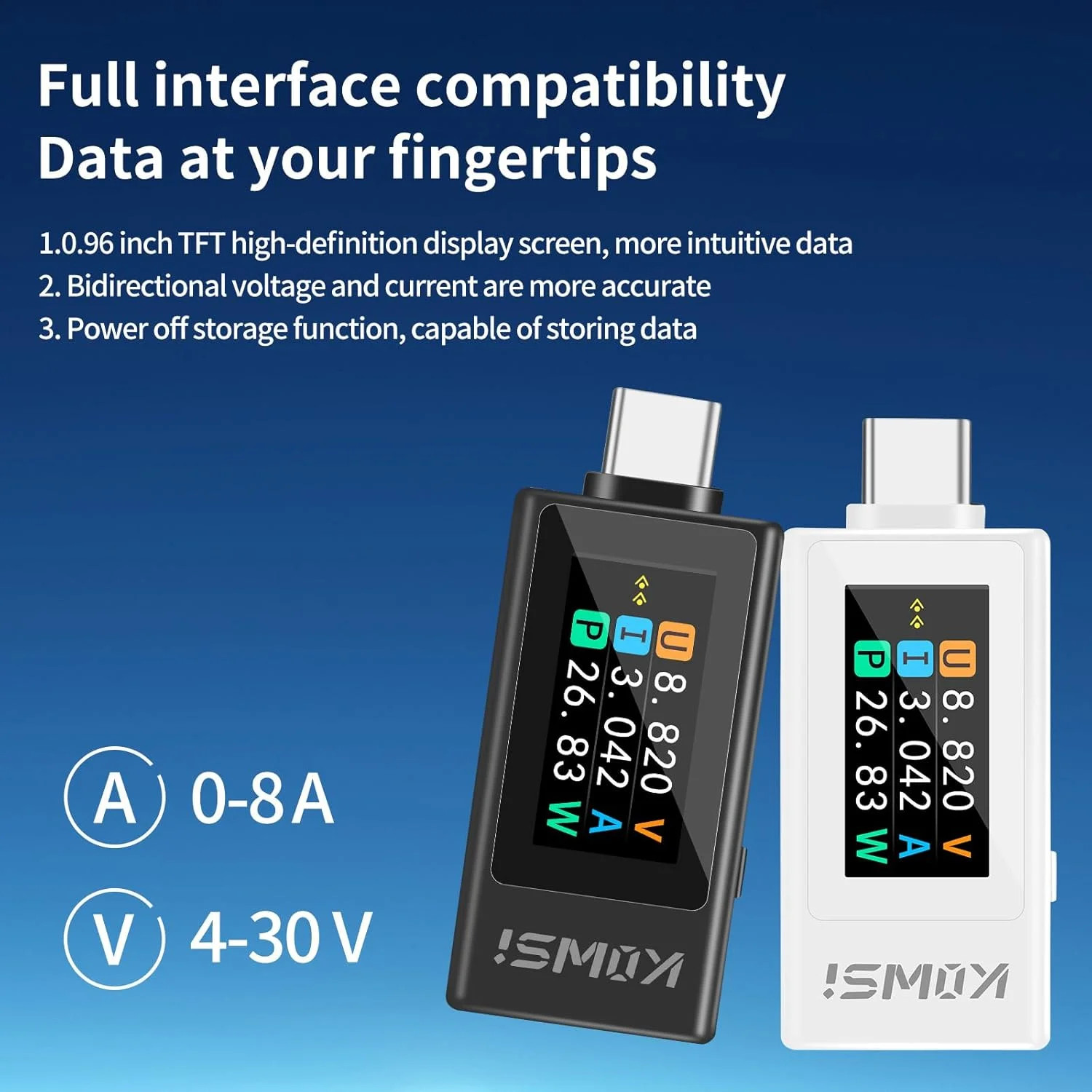 USB C Tester Power Meter, 4-30V 0-12A Type-C Tester Digital Multimeter, Voltage