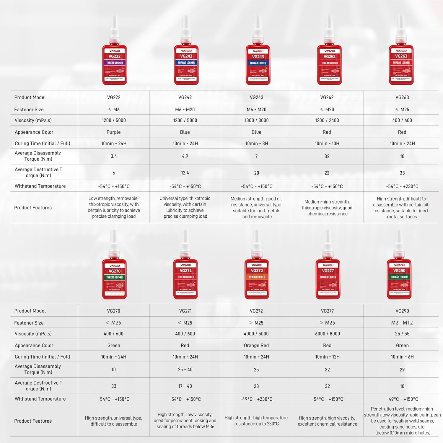 VIKAGU 272 Orange High Temp High Strength Threadlocker – Glue Resists 230°C Heat