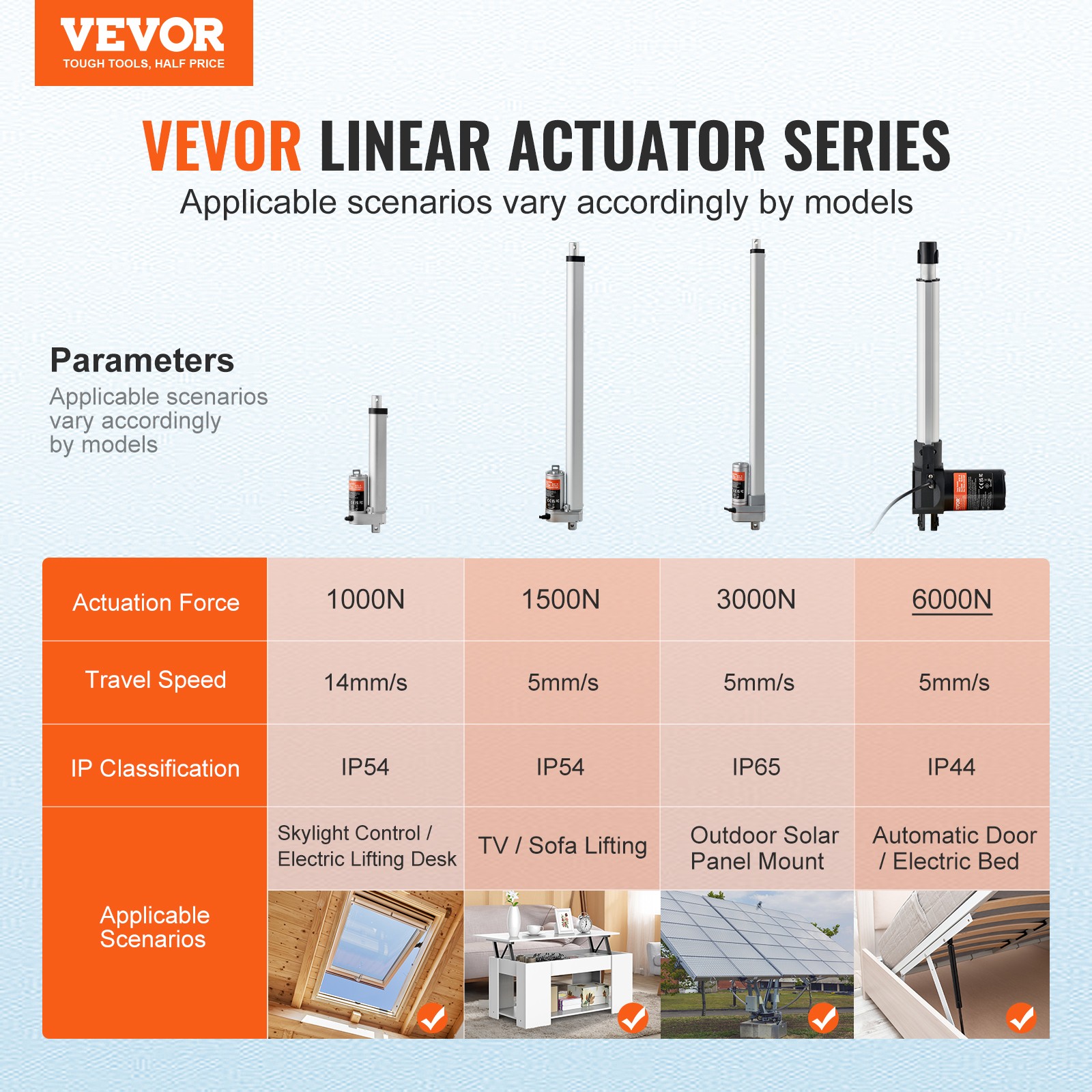 VEVOR Linear Actuator 12V 10In Heavy Duty 1320lbs/6000N 0.19″/s IP44 Protection