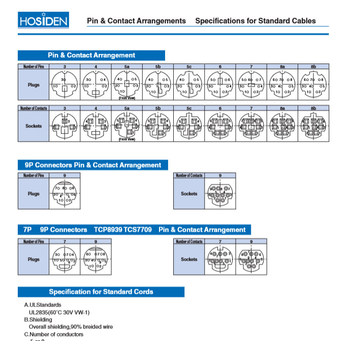 QTY (10) 7 PIN SHIELDED MINI-DIN RECEPTACLES TCS7577-01-608 HOSIDEN