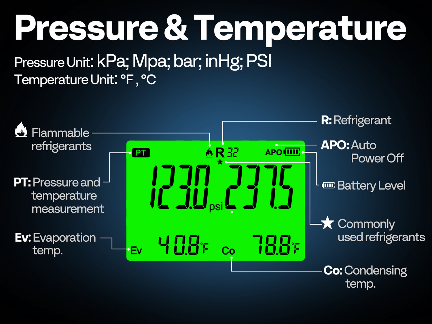 Refrigeration Digital AC Manifold Gauge Set 3 Way HVAC Gauges for R1234yf R134a