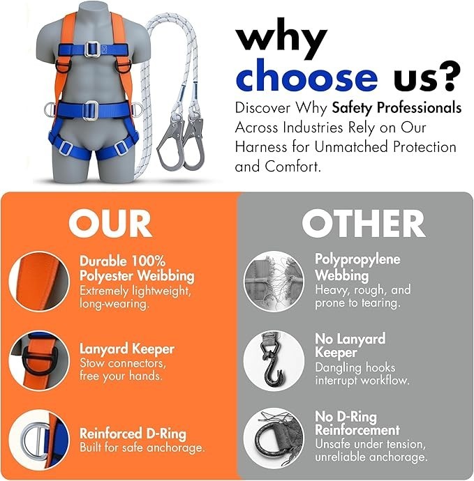 Safety Harness Fall Protection Kit, Full Body Roofing Harness with Lanyard