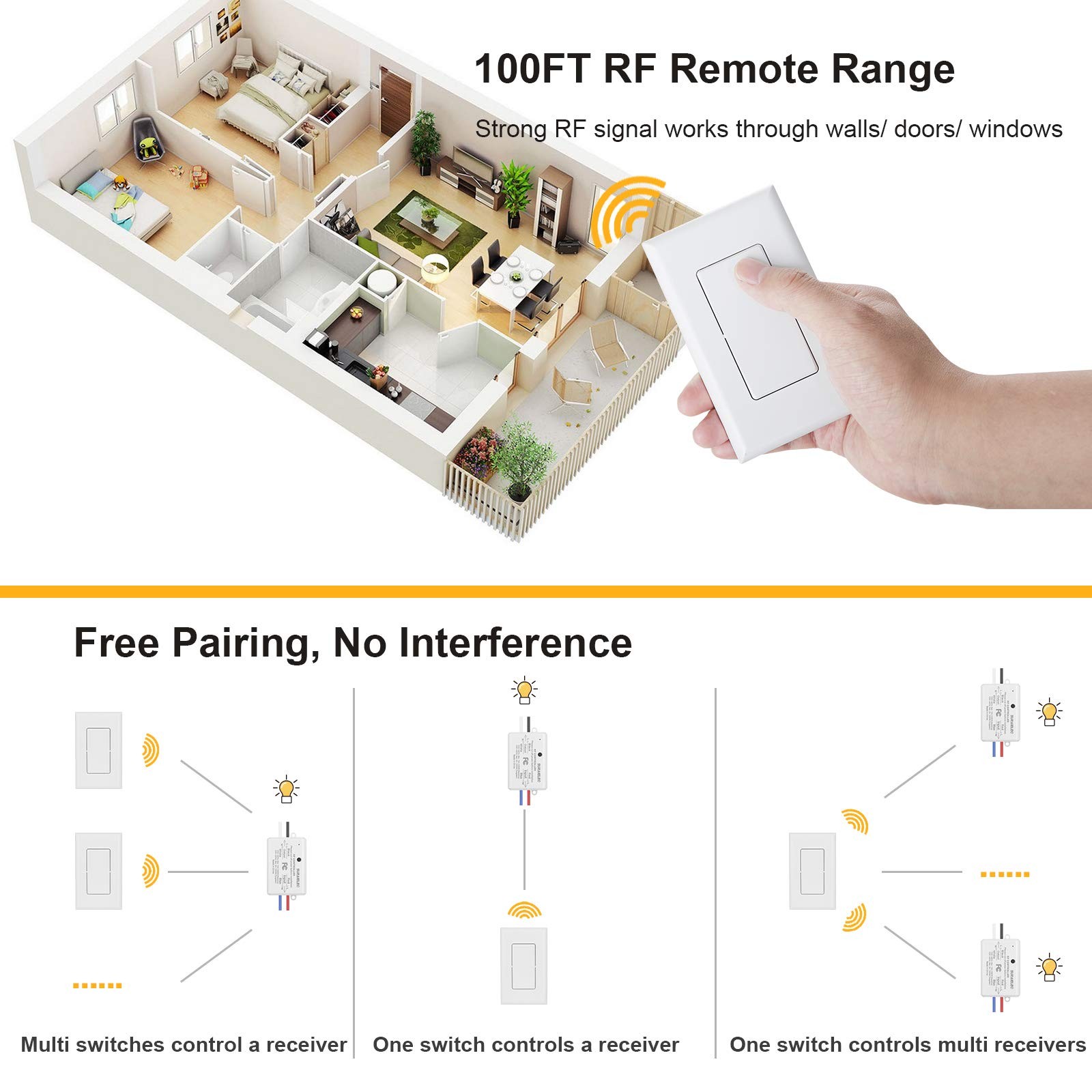 SURAIELEC 3 Way Wireless Light Switch, No Wiring, WiFi, 100ft RF White