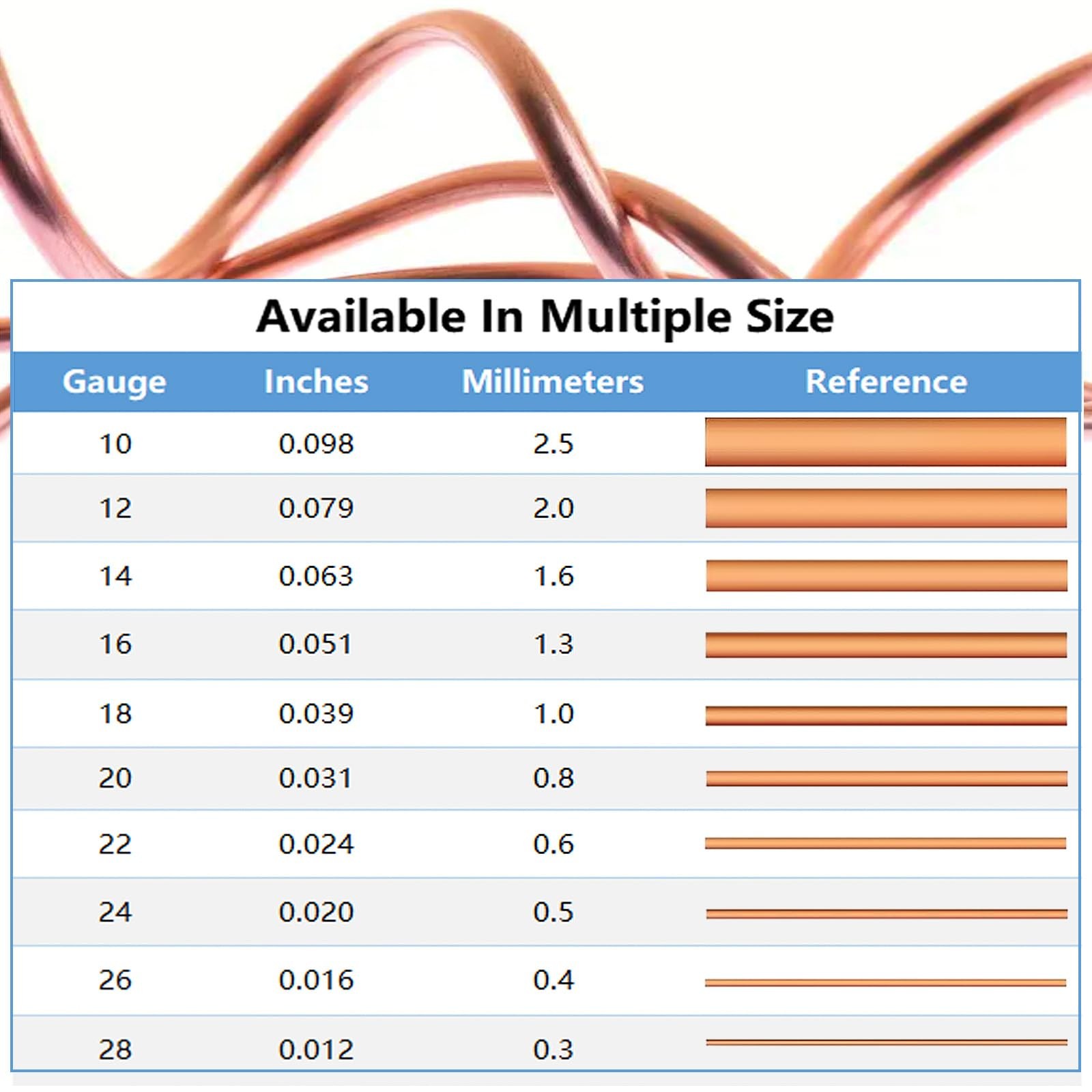 99.98% Bare Copper Wire 24Gauge (0.019″) 187ft (57m) Copper Wire for electroc…