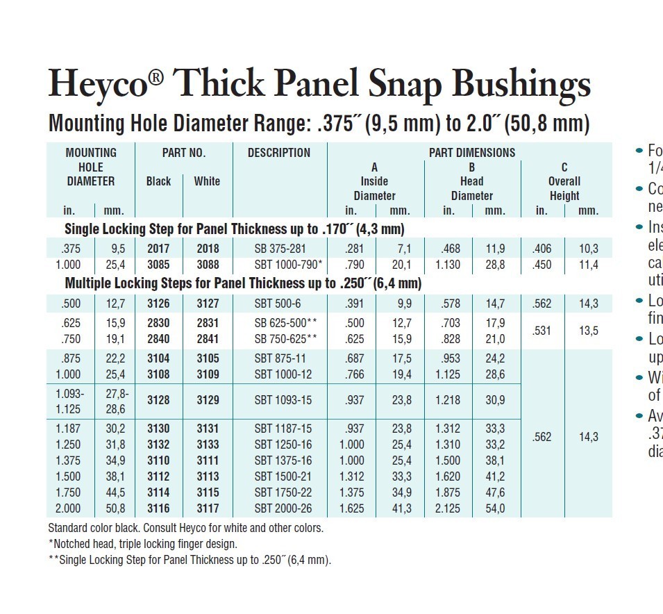 QTY8 HEYCO 3114 SBT1.750-22 SNAP BUSHING BLACK 1-3/4 HOLE x 1-3/8 1Dx.250 PANEL