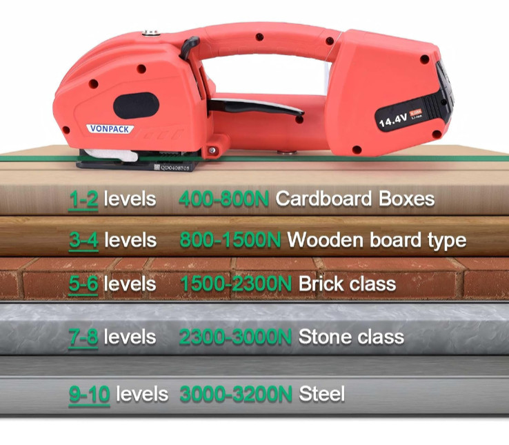 Handheld Electric Strapping Machine with Display and 4000mAh Battery Adjustable